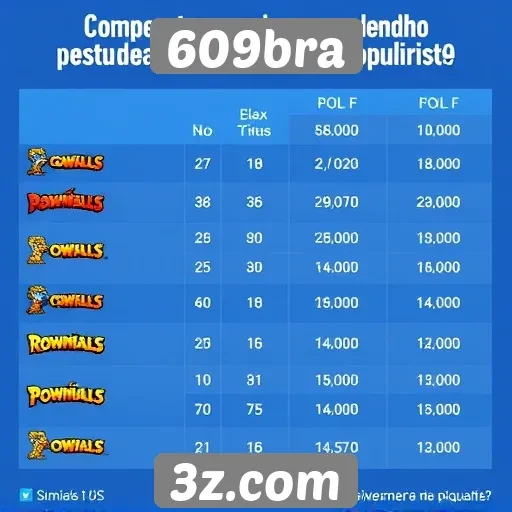 Desempenho de jogos populares no site 609bra